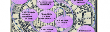 Máster en Psicología y Psicoterapia Transpersonal 2026